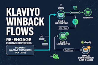 setup klaviyo winback, customer retention and re engagement email flow