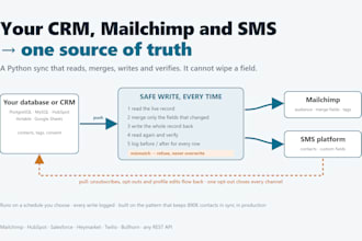 integrate your CRM and messaging platforms