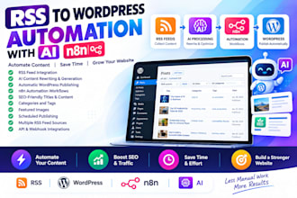 automate RSS feeds to wordpress with ai
