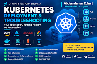 deploy and troubleshoot your application on kubernetes