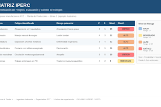 do tu matriz iperc profesional para tu empresa