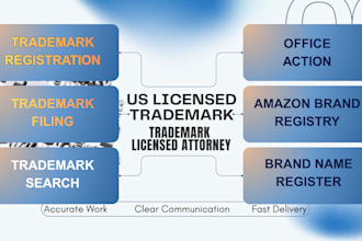 be your US licensed trademark attorney for your brand