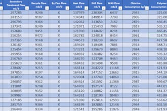 design professional excel dashboards and analytical reports