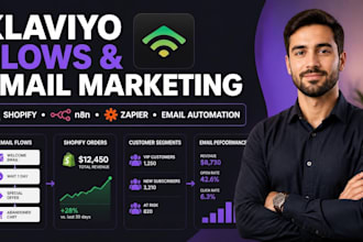 klaviyo flows klaviyo email marketing shopify klaiyo n8n zapier email automation