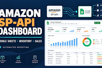 integrate amazon sp API with google sheets for inventory and sales