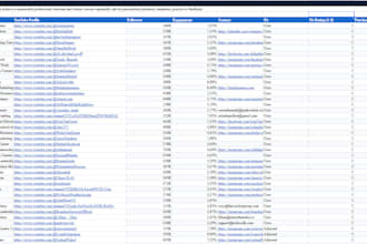 source creators and manage influencer marketing operations
