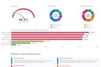 clean data and build interactive excel and HTML dashboards