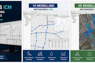 do professional 1d and 2d hydraulic modelling using infoworks icm