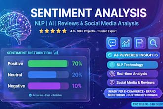 perform sentiment analysis on text, reviews and social media data