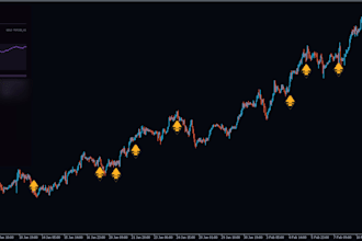develop algorithmic trading systems