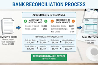 do bank reconciliation and bookkeeping in excel or quick books