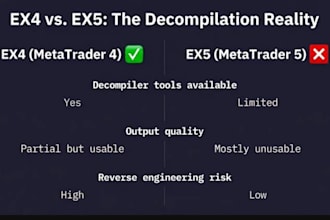 decompile ea unlock the original source code decompile