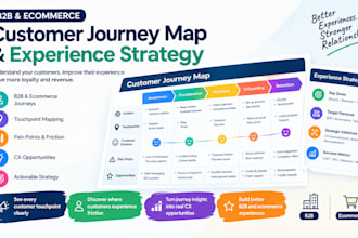 create a b2b and ecommerce customer journey map and experience strategy