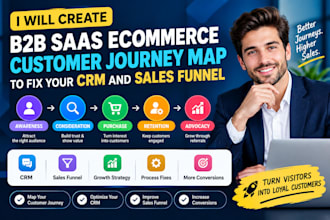 create b2b saas ecommerce customer journey map to fix your CRM and sales funnel