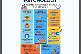 teach psychology lesson online