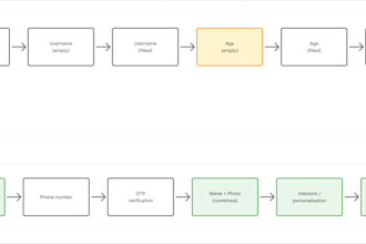 design UX wireframes and user flows