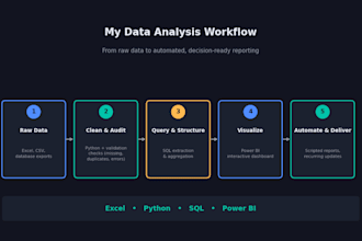 unlock insights, professional data analysis