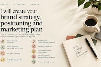 create your brand strategy, positioning and marketing plan
