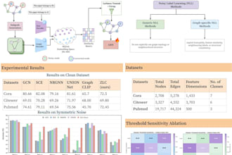 build a machine learning model in python for your dataset