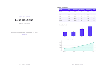 create automated HTML web templates and ai content solutions
