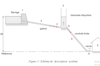 perform hydraulic calculations and water hammer simulation using matlab