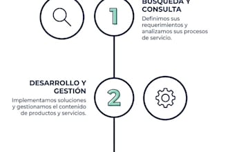 design professional infographics for your business