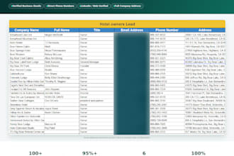 b2b lead generation for restaurant, bar and hospitality industry