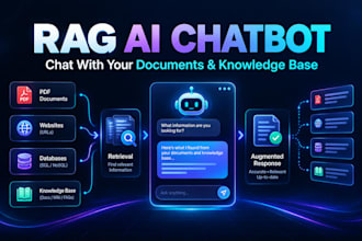 build a rag ai chatbot with your documents and knowledge base