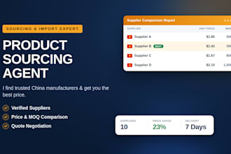be your china sourcing agent and find reliable suppliers on alibaba
