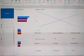 create dashboards for your business