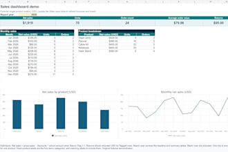 build an excel sales dashboard with monthly and product reports