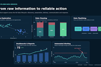 create data pipelines, dashboards and analysis