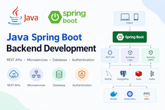 build java spring boot rest apis and backend systems