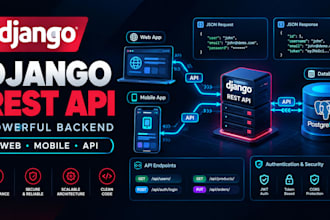 build a django rest API backend for your web or mobile app