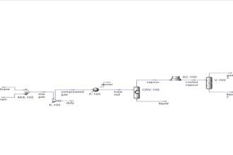 do aspen hysys modeling ,process design and simulation
