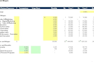 conduct a business feasibility study and investment analysis