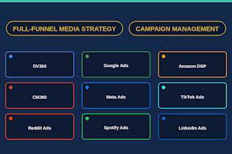 manage your programmatic media buying campaigns on dv360 and google ads
