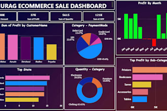 analyze data and build dashboard