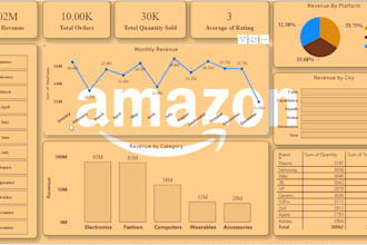 prepare mis reports from your data