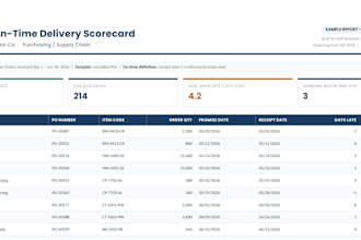 build custom sap business one beas manufacturing reports