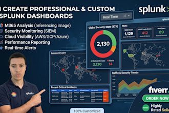 configure splunk alerts, dashboards, and correlation searches for your soc