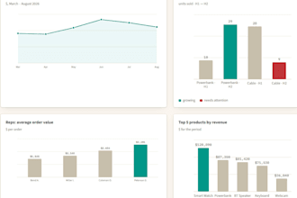 build an automated excel and sheets dashboard with ai written business insights