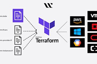 create or fix terraform infrastructure for microsoft azure