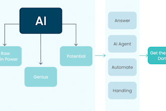 build ai agents and automation workflows with langchain, langgraph