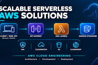 architect and deploy scalable serverless solutions on AWS