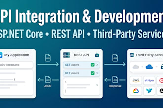 integrate any third party api into your asp net core application