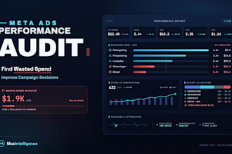audit your meta ads performance and tracking