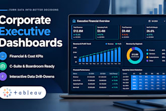 design a corporate financial KPI tableau dashboard for c suite and q1 reporting