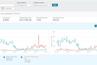 amazon seller central account management