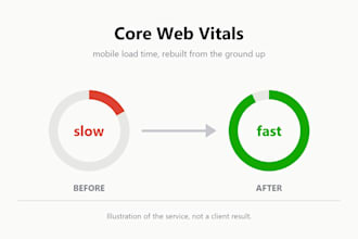 fix your slow wordpress site and pass core web vitals